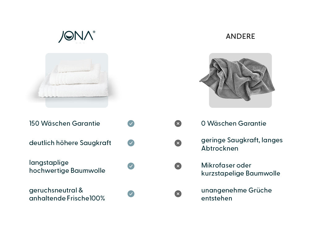 Das PREMIUM Handtuch 4er Set