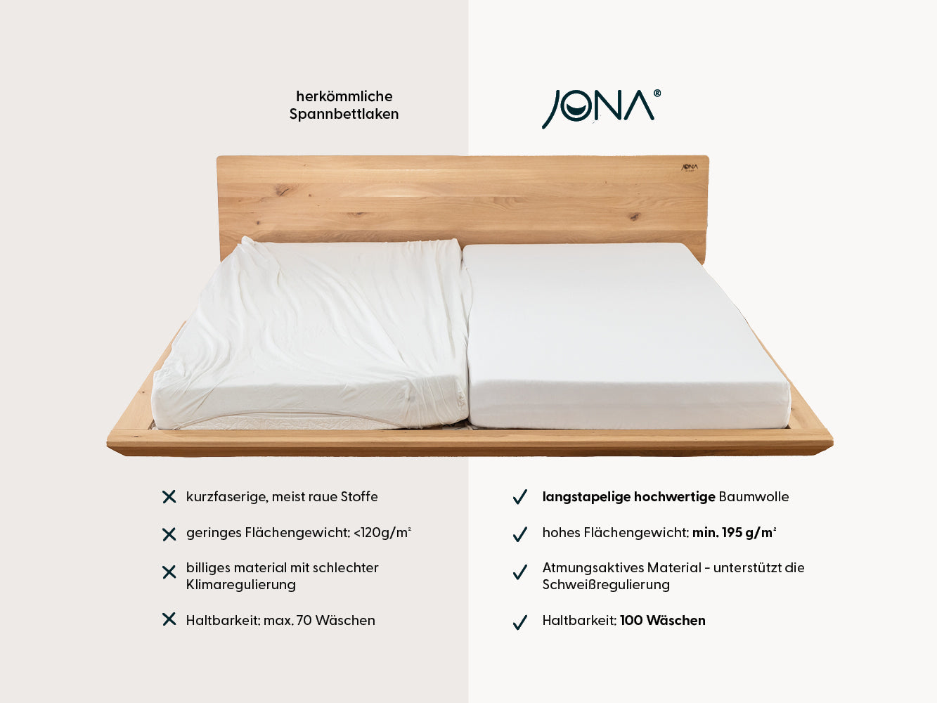 Basic Matratzen Spannbettlaken Sale