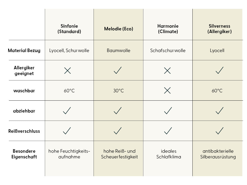 RELAX Naturlatex-Matratze Sinfonie - Fest H4