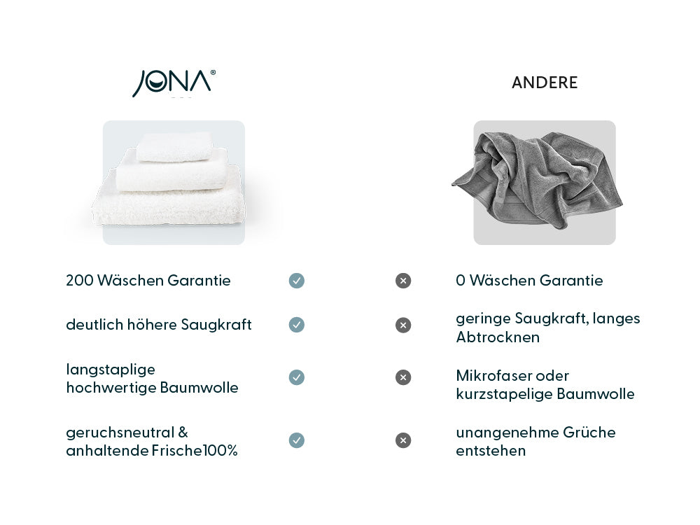 Das DELUXE Gästetuch 4er Set
