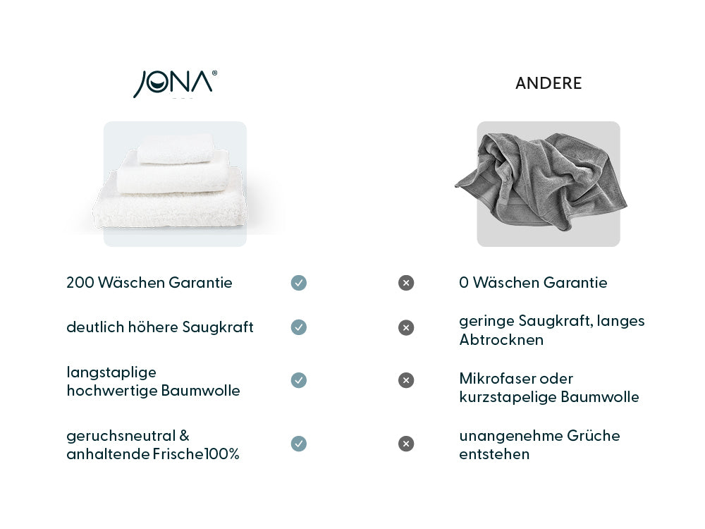 Das DELUXE Gästetuch 4er Set