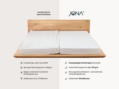 Basic Matratzen Spannbettlaken