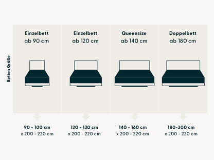 Deluxe Matratzen Spannbettlaken Sale