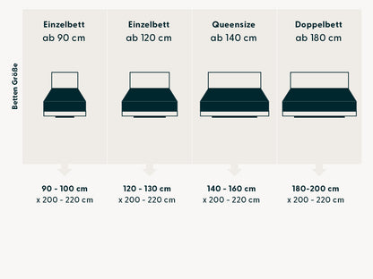Premium Matratzen Spannbettlaken